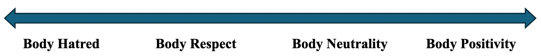 The Very Difficult—but Very Effective—Way to Begin Feeling Better About Your Body